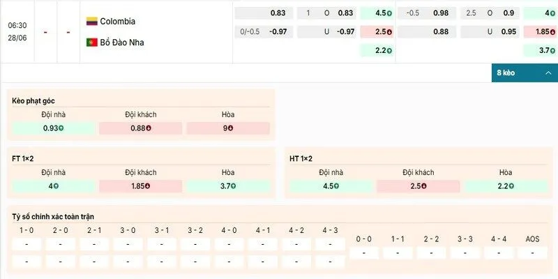 Bảng kèo chi tiết của hai đội Colombia vs Bồ Đào Nha